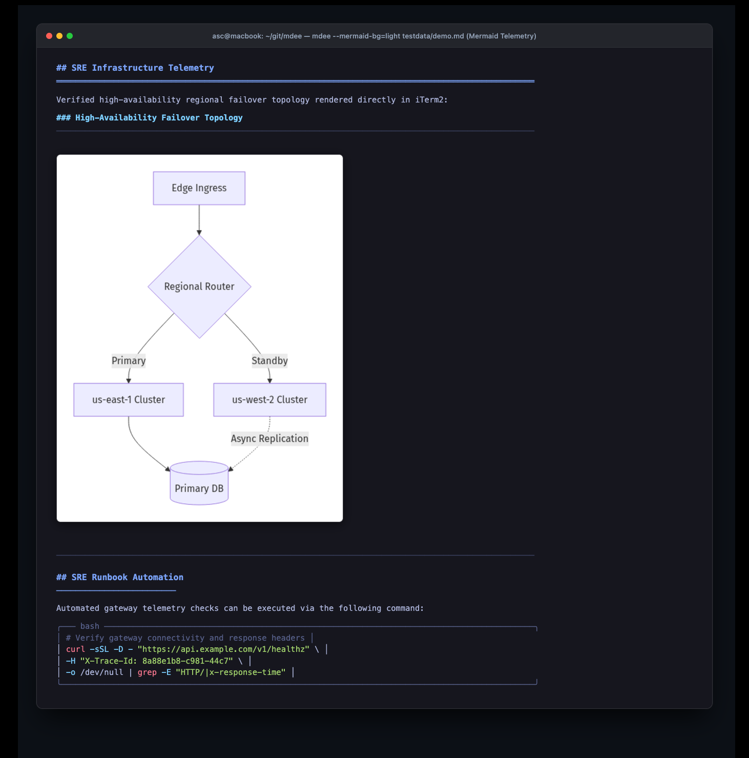 mdee terminal Mermaid diagram rendering with light background card